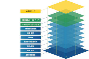 GEOSPACE分析ソリューション画面イメージ