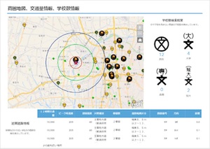 ArcGIS Business Analyst画面イメージ